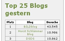 blogscout.de am 10.02.2006